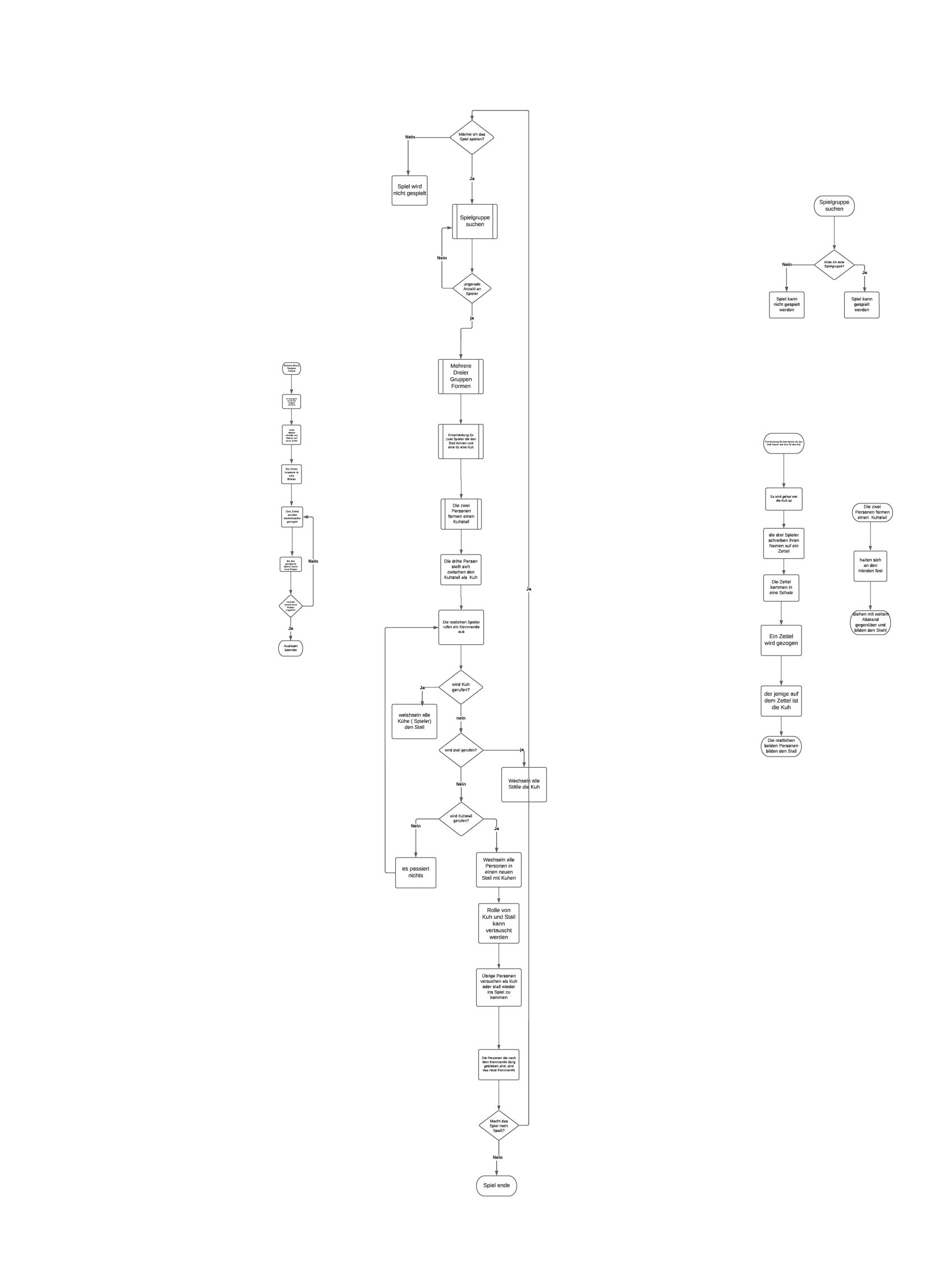 Diagramm